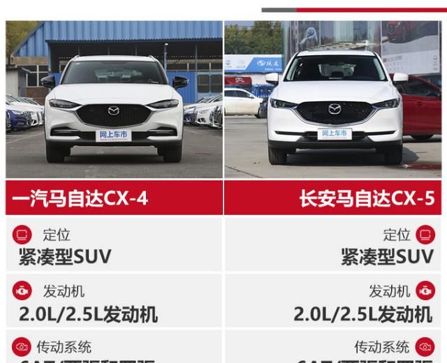  「相差」兄弟SUV 马自达CX-5与CX-4买谁值?价格相差3万