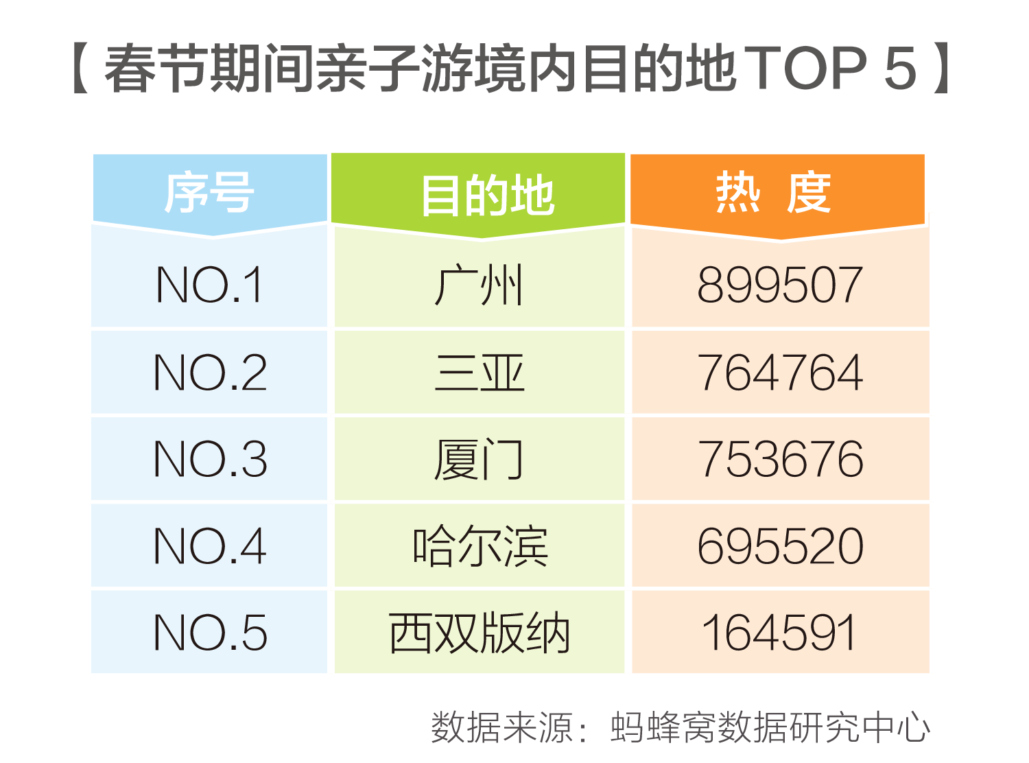 蚂蜂窝2018春节亲子游攻略:旅行造就新时代下