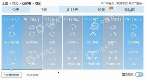  『冷空气』冷空气抵达河北气温大“跳水”还有冷风冷雨