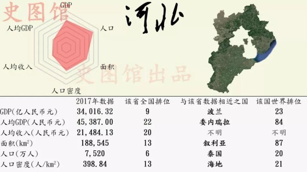 中国各省份GDP世界排名:看看安徽排多少名?