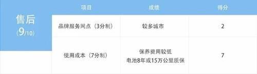 #大尺寸轮毂#不仅仅是披上层豪华车的外衣深度测试腾势XPHEV