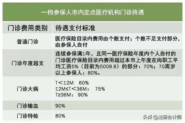 社保五险变四险，个人养老金年内落地，这些政策关乎你的钱袋子！
