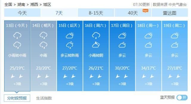  局地暴雨■湖南今起较强降雨来扰短时强降水、雷暴大风齐上阵