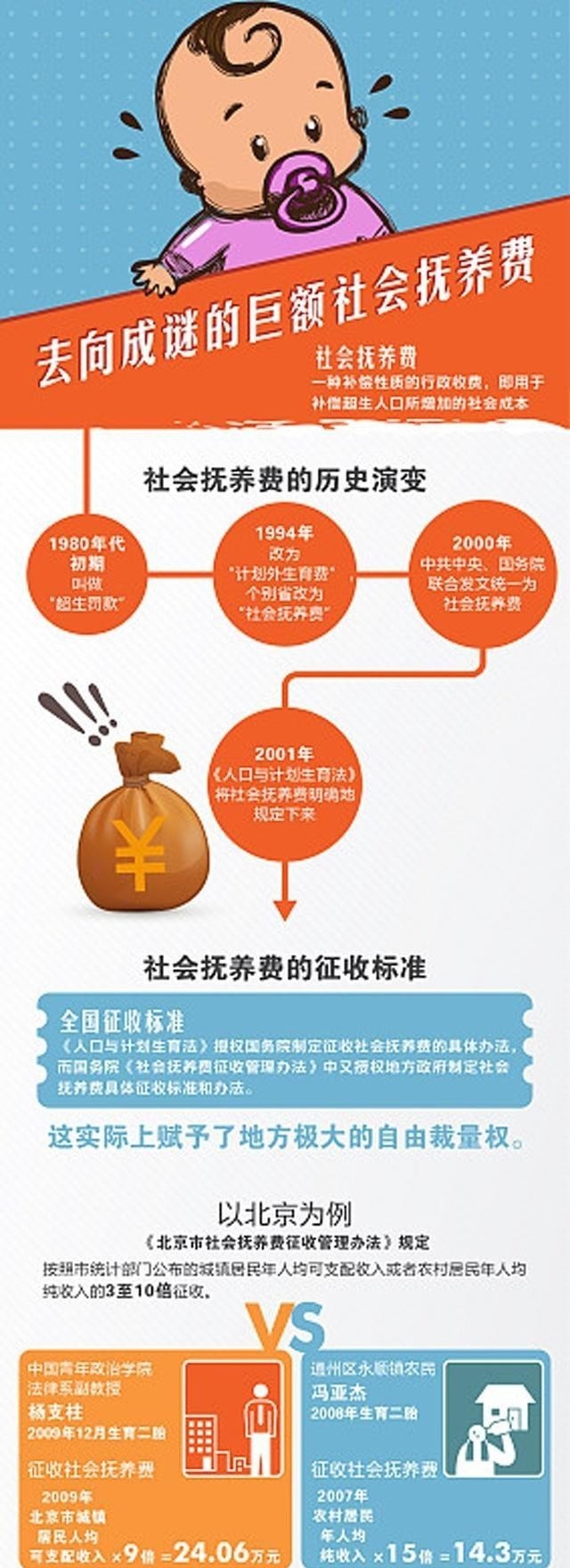  「计生」奖二胎，罚三胎，你是怎么理解的？