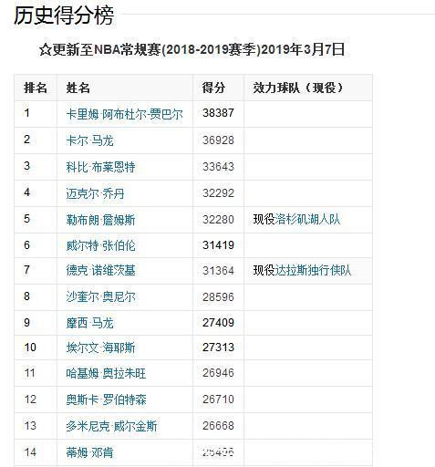 詹姆斯湖人队战绩