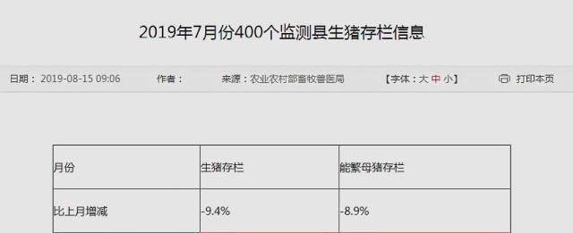 2019年底猪价走势如何？还能吃上平价猪肉吗？看看专家怎么说