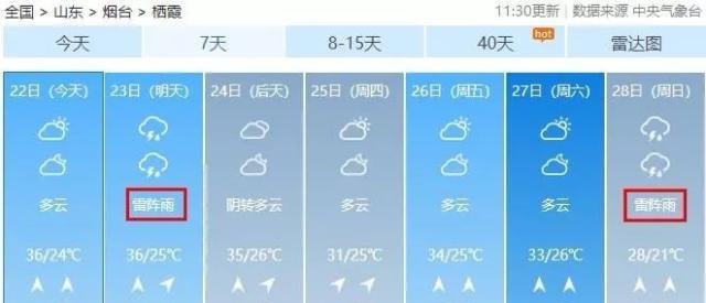 今夜山东局部暴雨！伴8级雷暴大风！烟台这两场雷雨应该可以安排