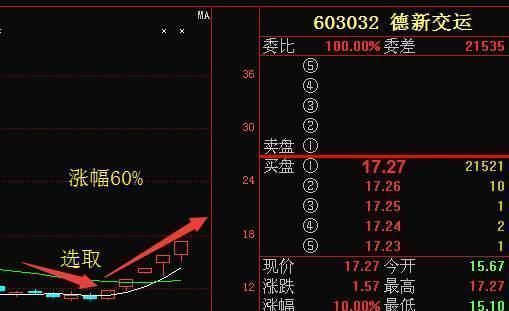 国产芯片第一龙头突然苏醒，遭神秘机构36亿增持，9月爆发成定局