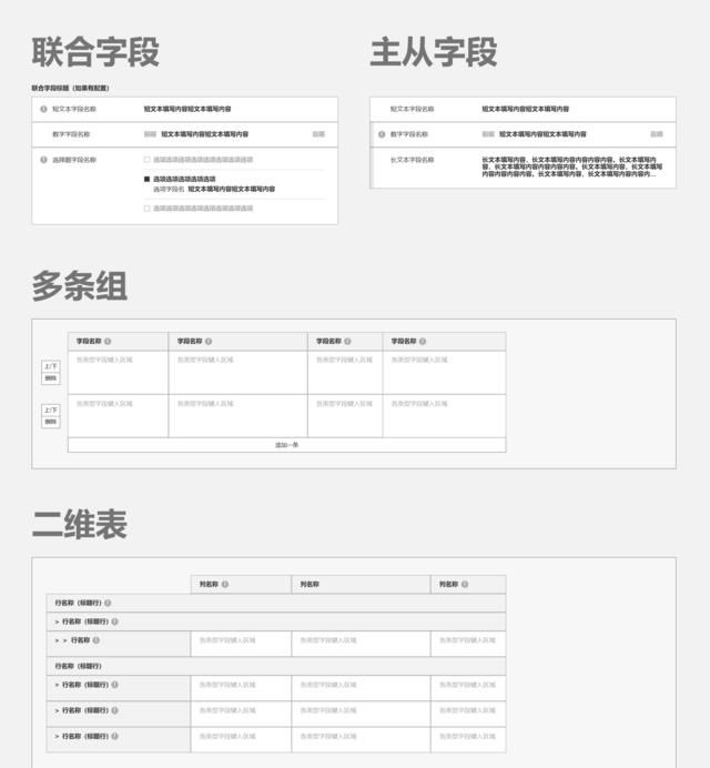  『顶级』一个PRD的诞生 | 教新手设计一个顶级表单定制后台PRD