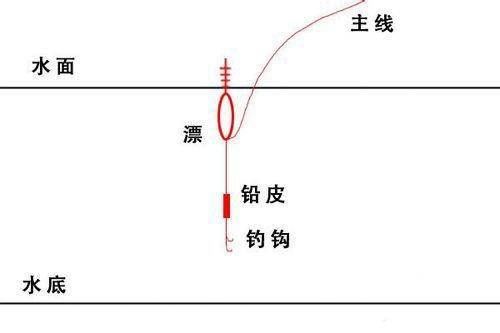  学会：学会这些调漂的方法和技巧，会有不错的渔获