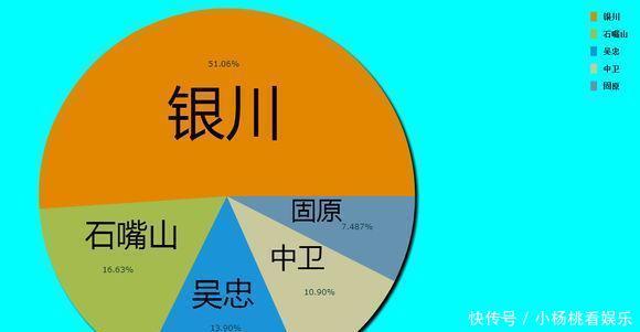  GDP@中国各地级市占省内GDP份额：看看哪个省的地级市比较强？