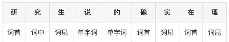 【命中】数据处理之搜索如何命中?