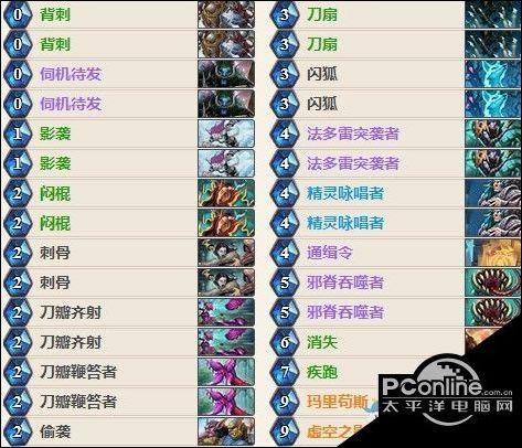 炉石传说女巫森林蓝龙贼卡组玩法思路_【快资