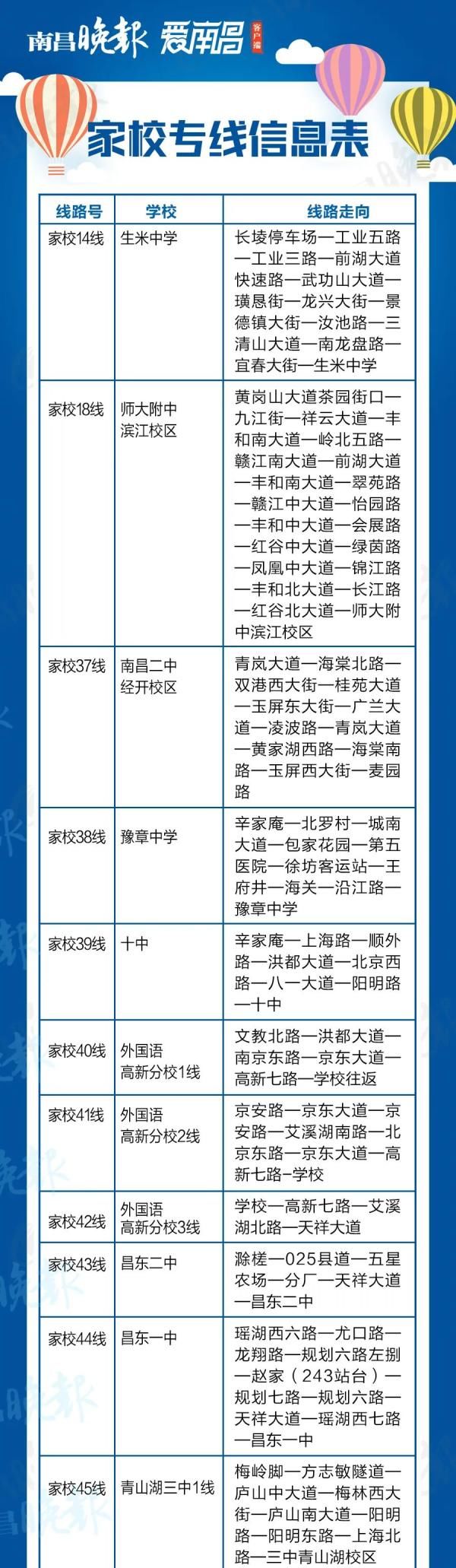  发布@事关明天开学！南昌刚刚发布