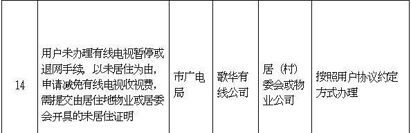  【取消】北京行政机关和事业单位设定的证明全部取消