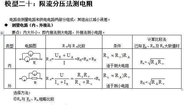 退休老教师:高中物理就这24个题型,吃透拿高分!教师子女都在做 - 行者 - wangkeqin 的博客 退休老教师:高中物理就这24个题型,吃透拿高分!教师子女都在做 - 行者 - wangkeqin 的博客