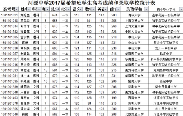 河源高中排名_河源忠信高中内部图