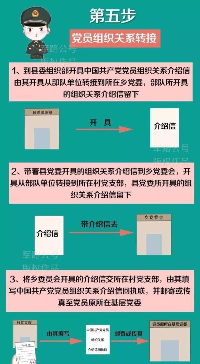  退伍：退伍命令宣布后，离队前带上这份报到方案！