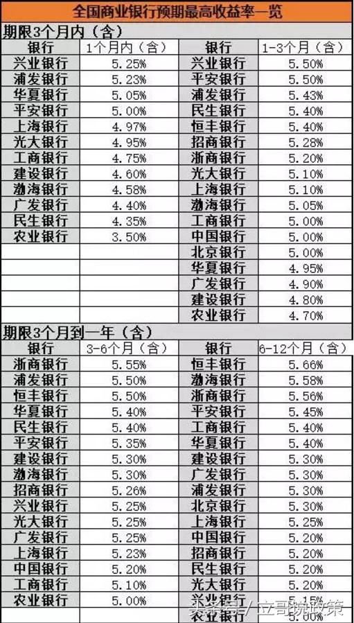 银行重磅推出，收益比余额宝高50%以上！