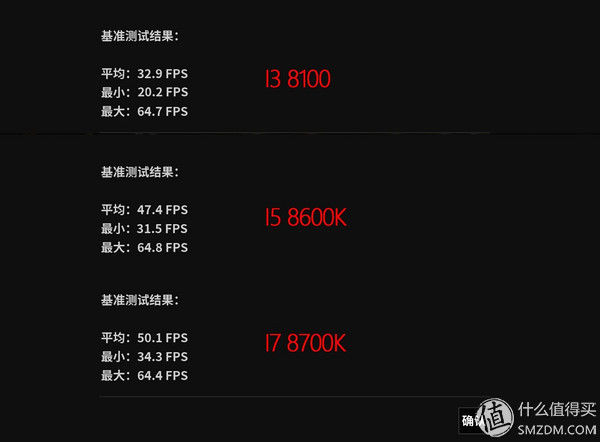 你真的懂选CPU?从RX 580到RX VEGA56实测游戏对CPU的依赖性