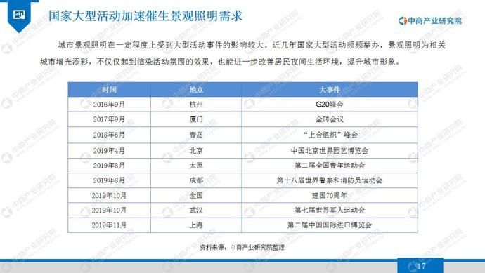 2020年景观照明行业市场发展前景及投资研究报告