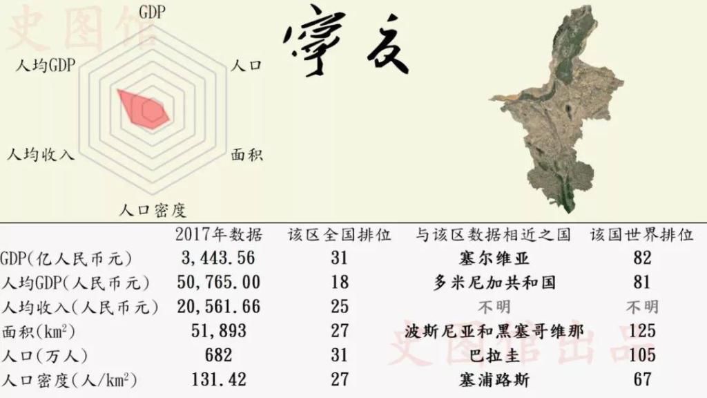 中国各省份GDP世界排名:看看安徽排多少名?