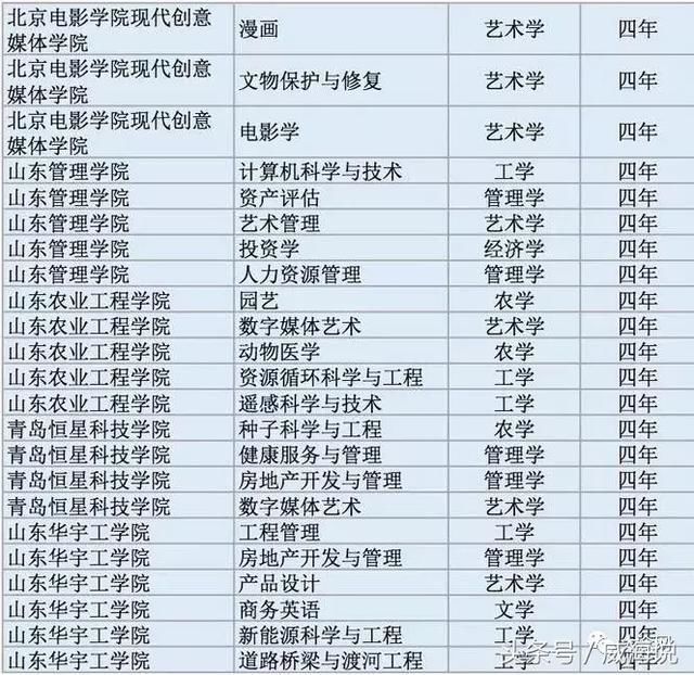 什么时候才能知道各大院校的专业分数线 t01db8965e98ceffa2e.jpg