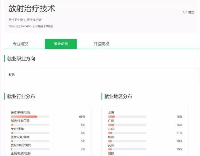  院校：上高职院校就要挑个好专业，医学技术类专业介绍和院校推荐