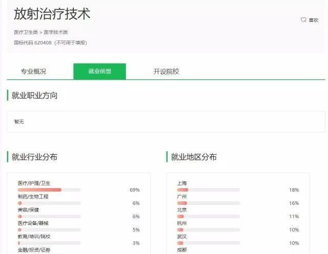 院校:上高职院校就要挑个好专业,医学技术类专业介绍和院校推荐