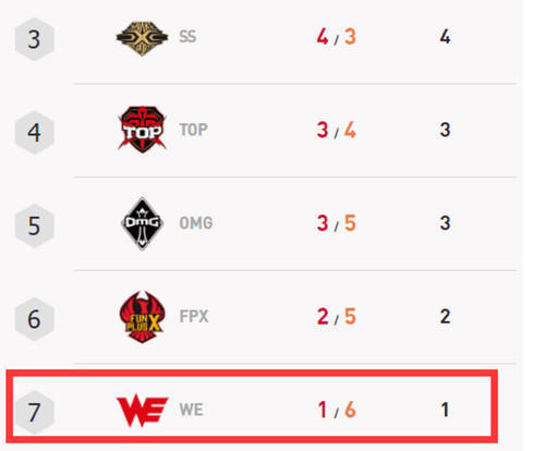 WE辅助694因退游戏火了,官方回应吃瓜观众炸锅,粉丝:赶紧滚吧