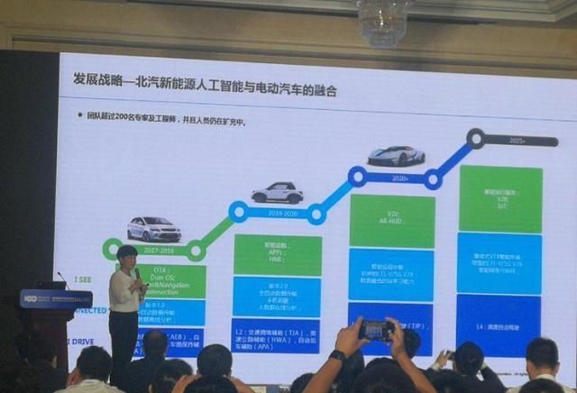  未来汽车■牵手华为、百度，北汽新能源的自动驾驶进化论