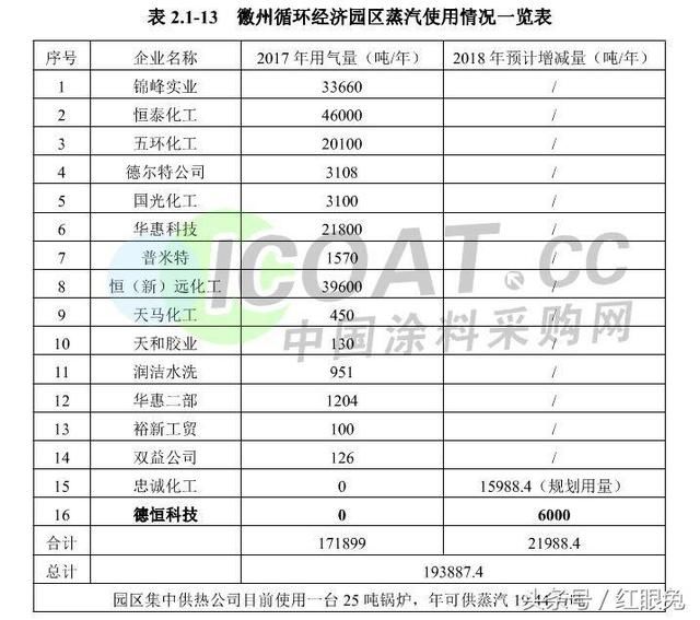 环保督查锅炉检修致全国60%的环氧树脂紧急停限产！