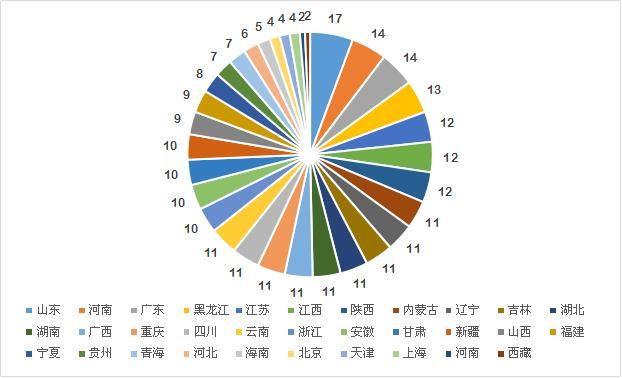  『上榜』莱芜生姜入选中国农业品牌目录，山东上榜总数全国第一