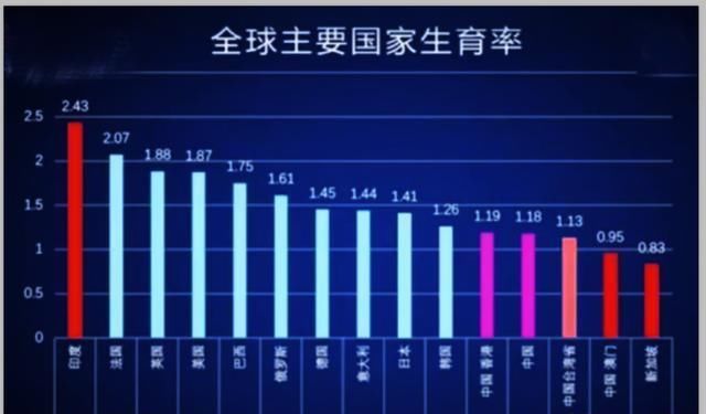 如果不生二胎，本世纪末会有多少人口？经济学家给出了明确的数字