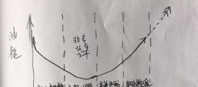  [高速]同样400公里路程，是走国道划算，还是走高速划算？车主快