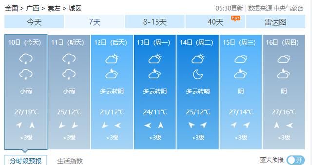  『冷空气』最高降温8℃以上！广西将迎来大雨、雷暴、大风、还有冰雹…