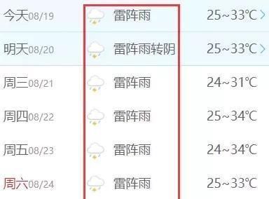 “双台风胚胎”共舞！11号台风将生成！海南未来一周天气是这样