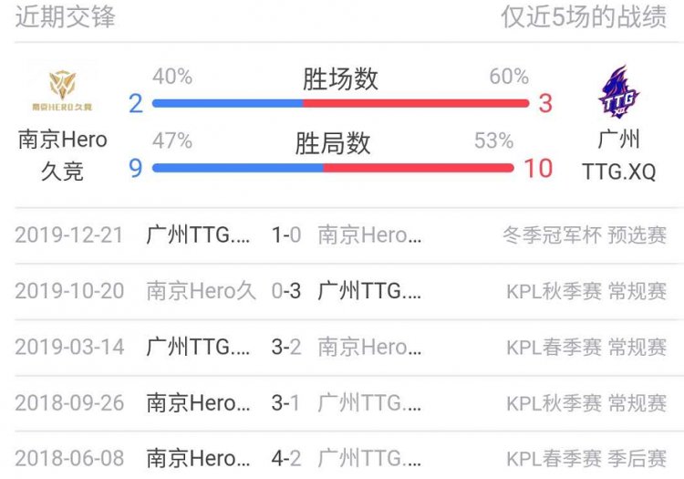 『Hero』今日比赛看点:DYG冲击西部第一,Hero能否拿下首胜?