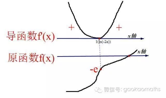高考数学:数学压轴题的意图 - 行者 - wangkeqin 的博客 高考数学:数学压轴题的意图 - 行者 - wangkeqin 的博客