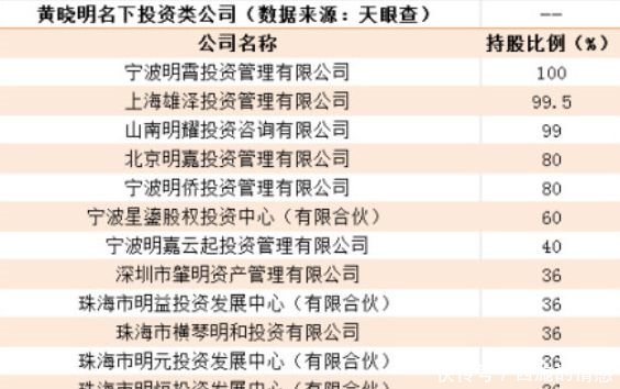 黄晓明股票操纵案再爆猛料！冯小刚巨资参与其中，另有一人再控股