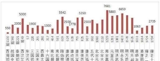  【延续香火】我们几乎都是名门望族之后，并且绝大多数家庭都将面临绝嗣的风险