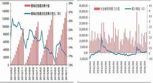 我国基建一大动作，预计投资花费4200亿，或许对经济产生大作用