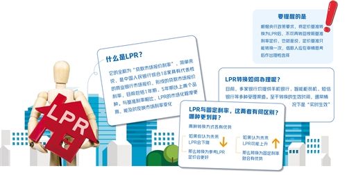  『知多少』房贷利率“LPR转换”知多少