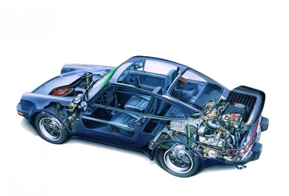  【涡轮增压器】保时捷 911 Turbo 的技术进化简史
