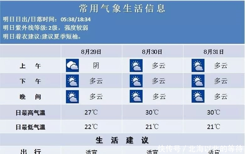  「最高温度」你们要的冷空气终于到货！未来三天最高温度……