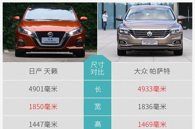  帕萨特@看日产大沙发如何完虐大众国民神车 日产天籁VS大众帕萨特