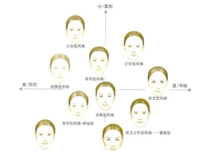  【技术活】打扮是一个技术活,如何避免所谓的“精心打扮的土气”?