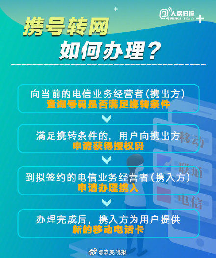  新安晚报|安排上了！全国携号转网下月底全面实行：三步即可完成