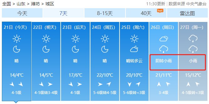 『节奏』潍坊气温骤降!1℃+霜冻!这是要重穿棉衣的节奏?!
