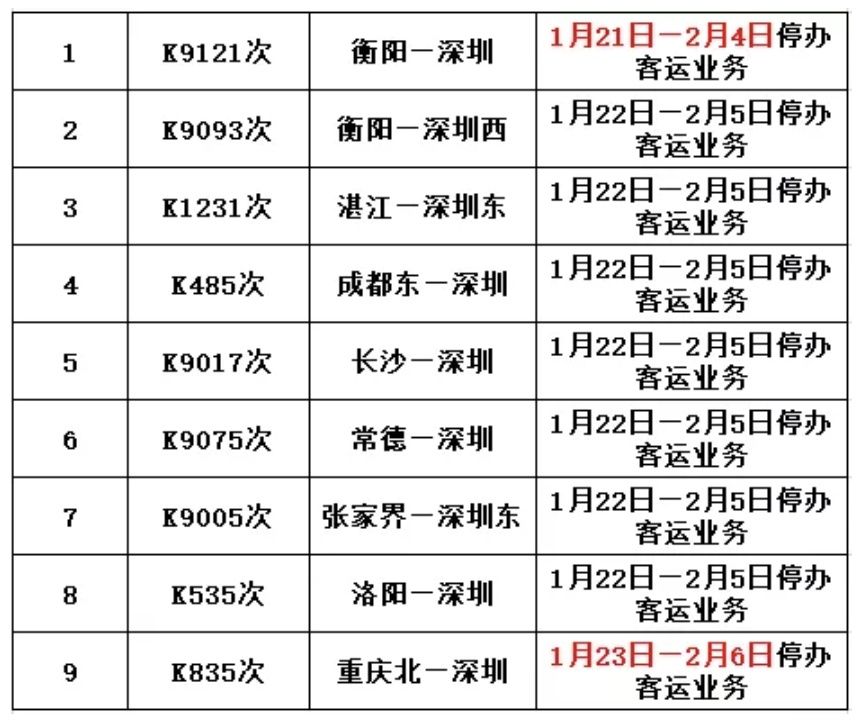 扩散!2019年春运期间，东莞火车站多趟长途列车停办客运业务